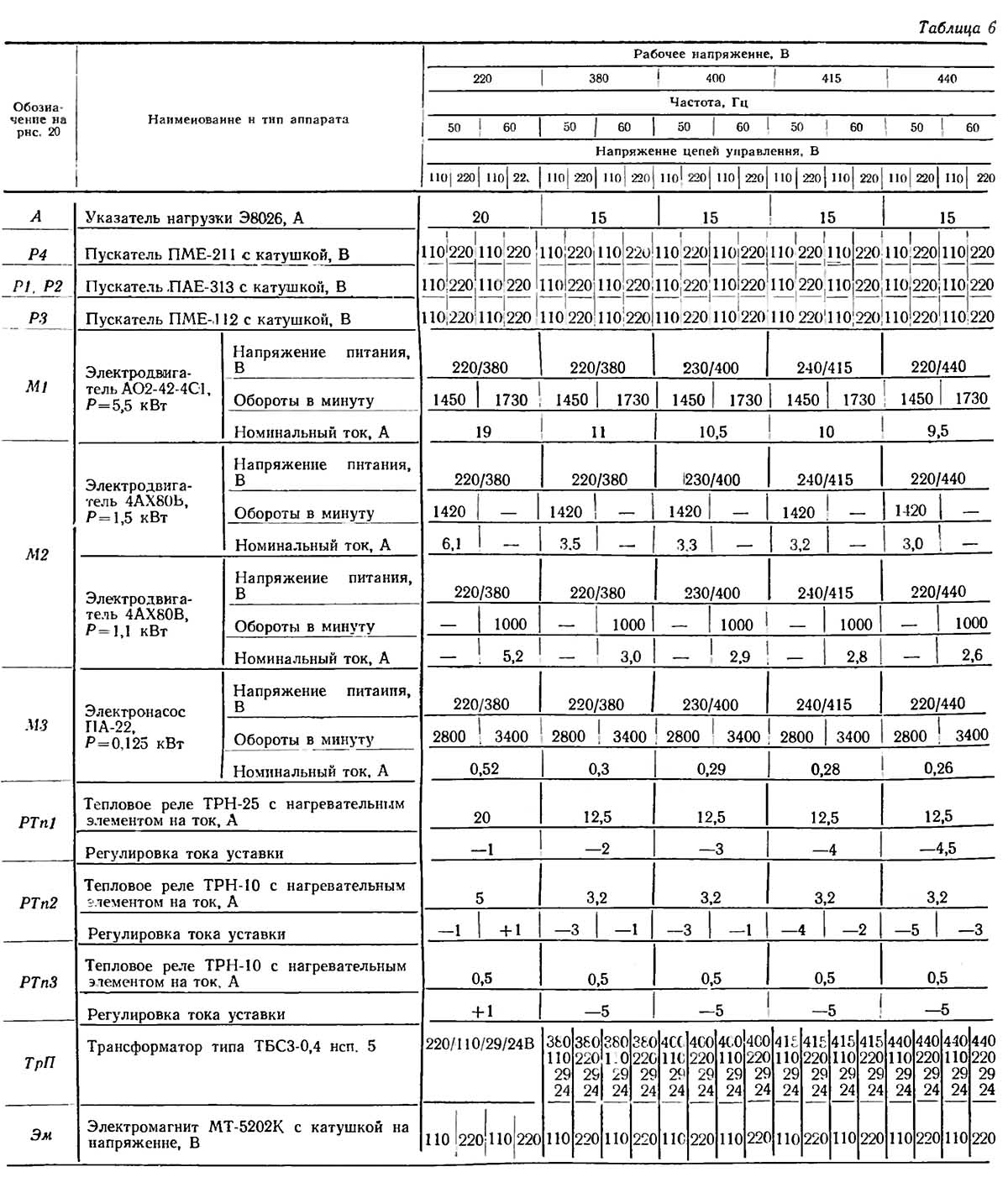 Перелік елементів токарно-револьверного верстата 1К341 Перелік елементів токарно-револьверного верстата 1К341